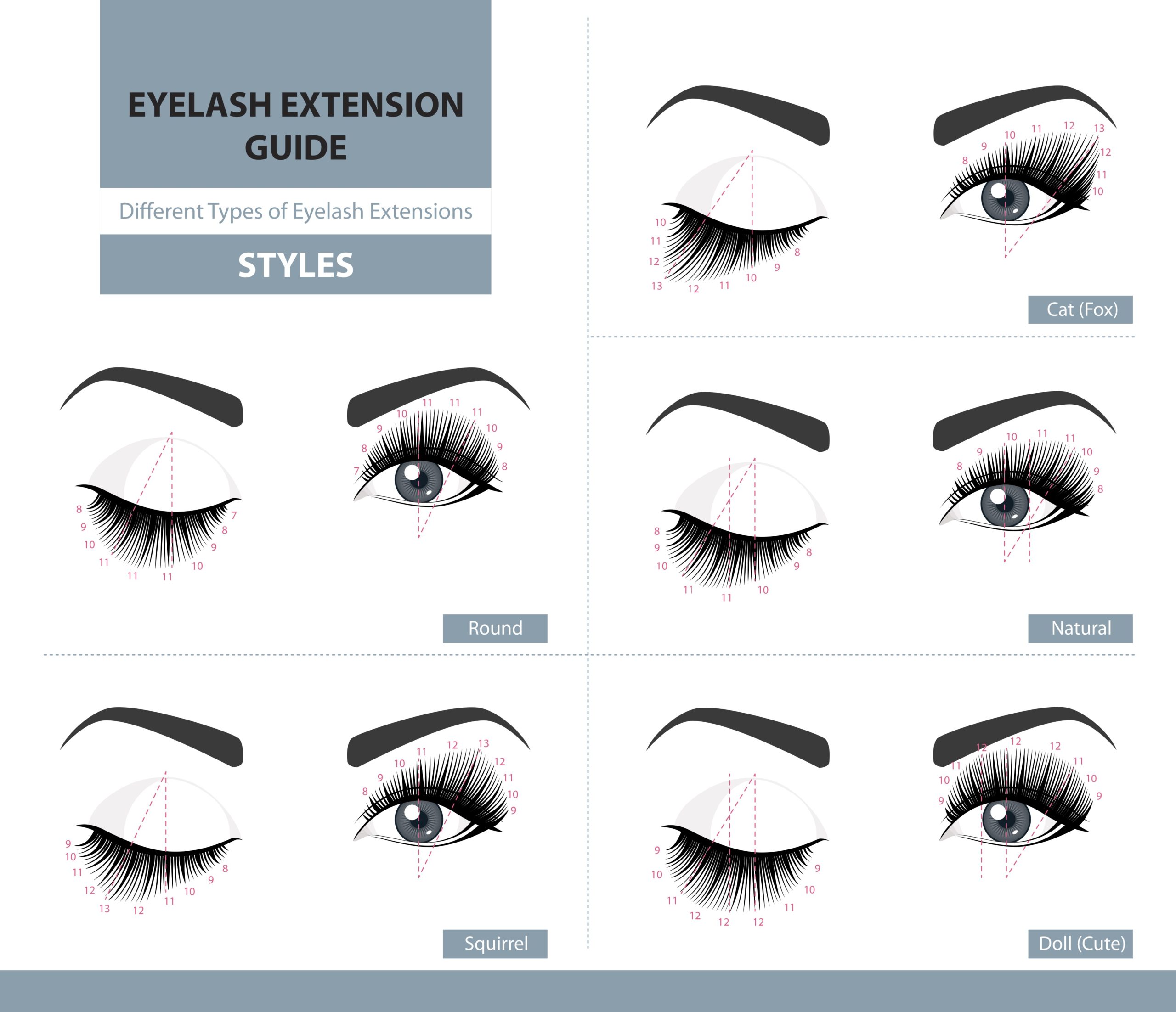 Lash Mapping, where to start…